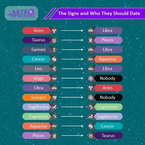 which zodiac sign should i be quiz.